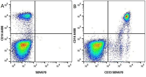 Anti Human CD33 Antibody, clone WM53 gallery image 7