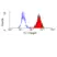 Anti Human CD35 Antibody, clone E11 thumbnail image 1