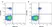 Anti Human CD36 Antibody, clone SMØ thumbnail image 1