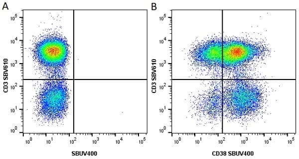 Anti Human CD38 Antibody, clone AT13/5 gallery image 11