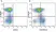 Anti Human CD38 Antibody, clone AT13/5 thumbnail image 15