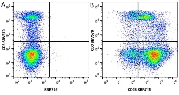 Anti Human CD38 Antibody, clone AT13/5 gallery image 29