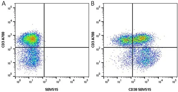 Anti Human CD38 Antibody, clone AT13/5 gallery image 3