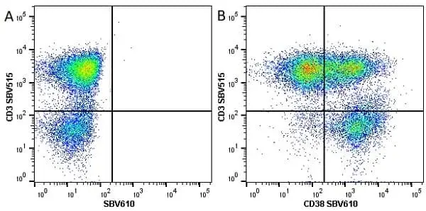 Anti Human CD38 Antibody, clone AT13/5 gallery image 6