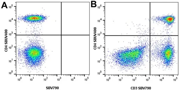 Anti Human CD4 Antibody, clone RPA-T4 gallery image 100