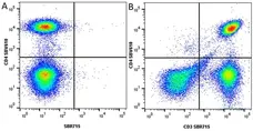 Anti Human CD4 Antibody, clone RPA-T4 gallery image 102
