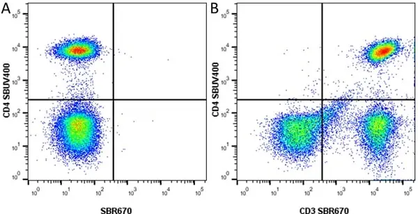 Anti Human CD4 Antibody, clone RPA-T4 gallery image 104