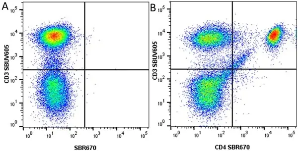 Anti Human CD4 Antibody, clone RPA-T4 gallery image 106