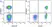 Anti Human CD4 Antibody, clone RPA-T4 thumbnail image 107