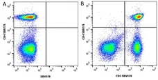 Anti Human CD4 Antibody, clone RPA-T4 gallery image 111
