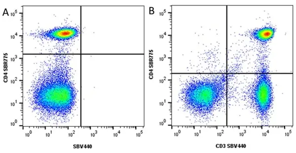 Anti Human CD4 Antibody, clone RPA-T4 gallery image 114