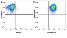 Anti Human CD4 Antibody, clone RPA-T4 gallery image 115