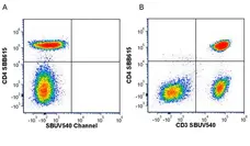 Anti Human CD4 Antibody, clone RPA-T4 gallery image 118