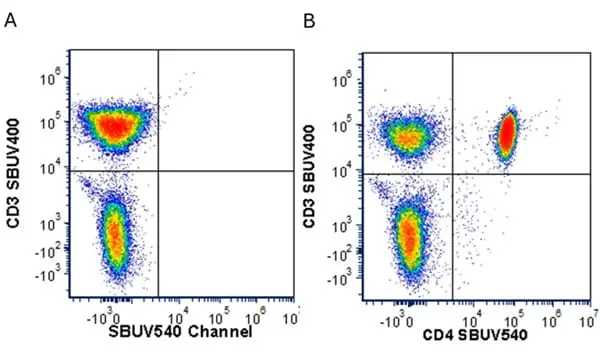 Anti Human CD4 Antibody, clone RPA-T4 gallery image 119