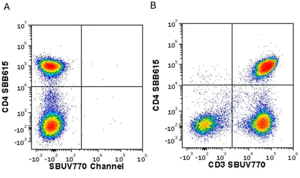 Anti Human CD4 Antibody, clone RPA-T4 gallery image 122