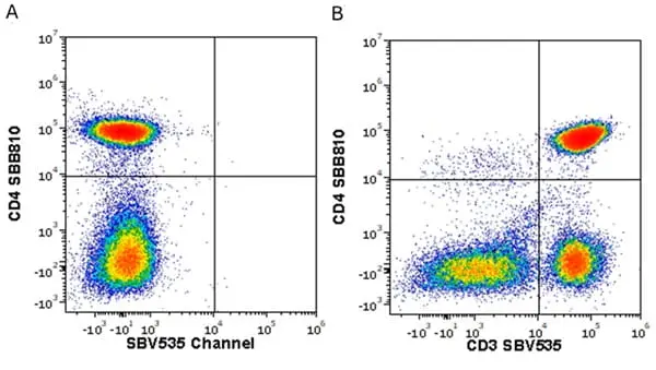 Anti Human CD4 Antibody, clone RPA-T4 gallery image 124