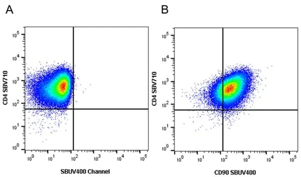 Anti Human CD4 Antibody, clone RPA-T4 gallery image 126