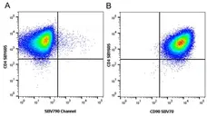 Anti Human CD4 Antibody, clone RPA-T4 gallery image 127
