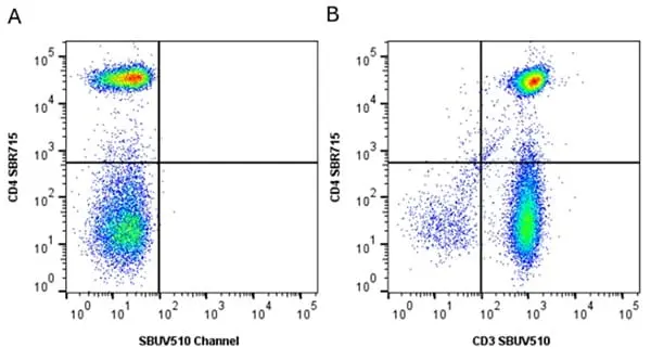 Anti Human CD4 Antibody, clone RPA-T4 gallery image 129