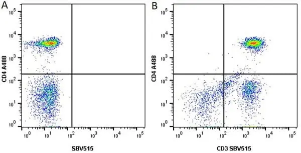 Anti Human CD4 Antibody, clone RPA-T4 gallery image 13