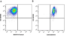 Anti Human CD4 Antibody, clone RPA-T4 gallery image 130