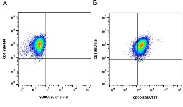 Anti Human CD4 Antibody, clone RPA-T4 gallery image 131