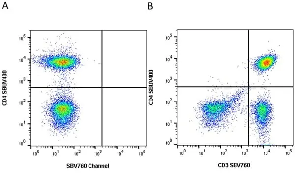 Anti Human CD4 Antibody, clone RPA-T4 gallery image 136