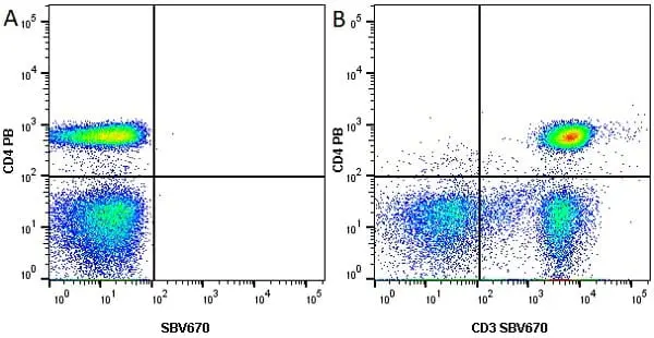 Anti Human CD4 Antibody, clone RPA-T4 gallery image 16