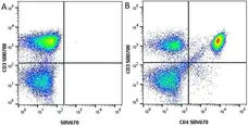 Anti Human CD4 Antibody, clone RPA-T4 gallery image 17