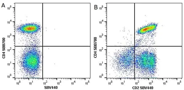 Anti Human CD4 Antibody, clone RPA-T4 gallery image 18