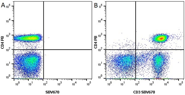 Anti Human CD4 Antibody, clone RPA-T4 thumbnail image 19