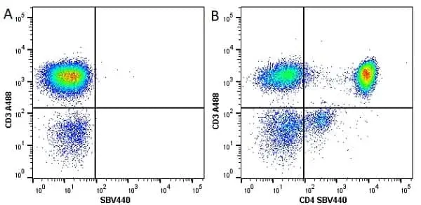 Anti Human CD4 Antibody, clone RPA-T4 gallery image 19
