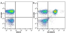 Anti Human CD4 Antibody, clone RPA-T4 gallery image 22