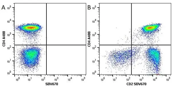 Anti Human CD4 Antibody, clone RPA-T4 gallery image 23
