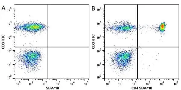 Anti Human CD4 Antibody, clone RPA-T4 gallery image 27