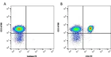Anti Human CD4 Antibody, clone RPA-T4 gallery image 3