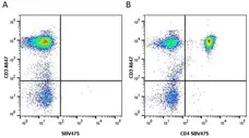 Anti Human CD4 Antibody, clone RPA-T4 gallery image 32