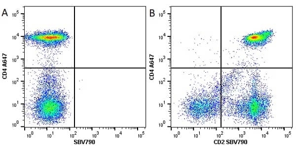 Anti Human CD4 Antibody, clone RPA-T4 gallery image 33