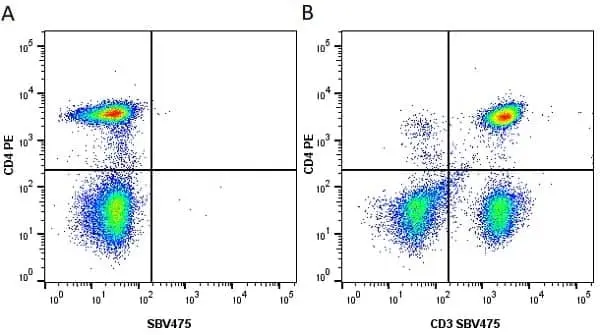 Anti Human CD4 Antibody, clone RPA-T4 gallery image 34