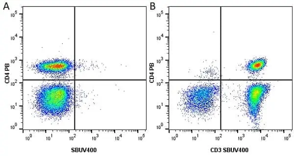 Anti Human CD4 Antibody, clone RPA-T4 gallery image 36