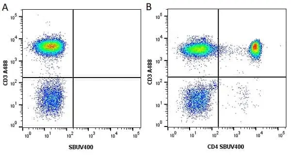 Anti Human CD4 Antibody, clone RPA-T4 gallery image 37