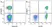 Anti Human CD4 Antibody, clone RPA-T4 thumbnail image 38