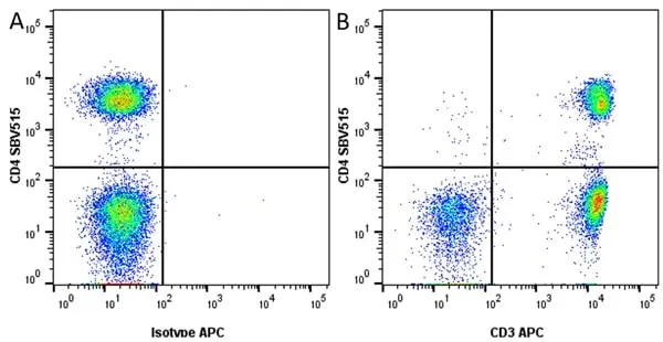 Anti Human CD4 Antibody, clone RPA-T4 gallery image 38