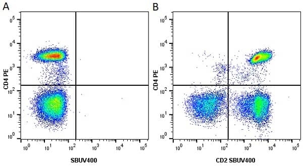 Anti Human CD4 Antibody, clone RPA-T4 gallery image 39