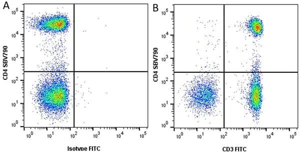 Anti Human CD4 Antibody, clone RPA-T4 gallery image 39