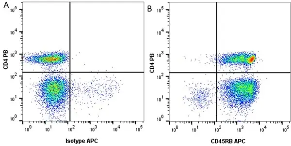 Anti Human CD4 Antibody, clone RPA-T4 gallery image 41
