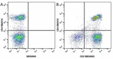 Anti Human CD4 Antibody, clone RPA-T4 gallery image 46