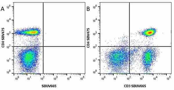 Anti Human CD4 Antibody, clone RPA-T4 gallery image 50