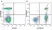 Anti Human CD4 Antibody, clone RPA-T4 thumbnail image 52