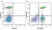 Anti Human CD4 Antibody, clone RPA-T4 thumbnail image 53